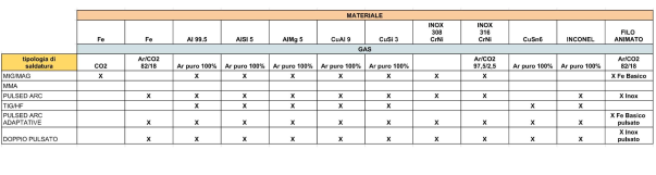 Kit per saldatura istantaneo con valigetta e accessori - ribimex